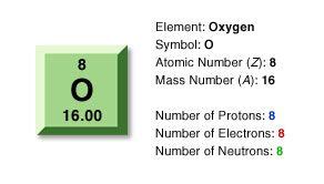 Periodic Table Oxygen Protons Neutrons Electrons - Periodic Table Timeline