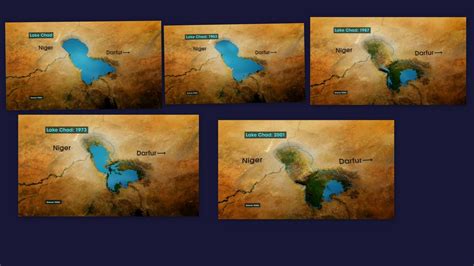 Climate - ThE Republic oF Chad