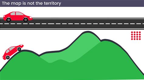 The map is not the territory - red10 Dev Ltd