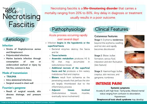 Necrotizing Fasciitis Early Signs