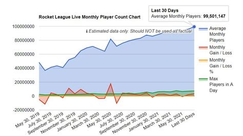 Rocket League Player Count: How Many People Still Play in 2021