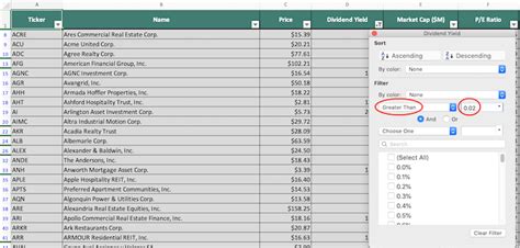 Best Monthly Dividend Stocks Under 10 Whole Foods Etrade Name – king david suite