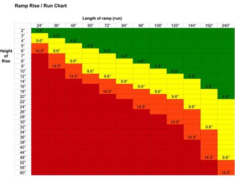 Wheelchair Ramp Slope Chart & Percent of Grade Formula | Wheelchair ...