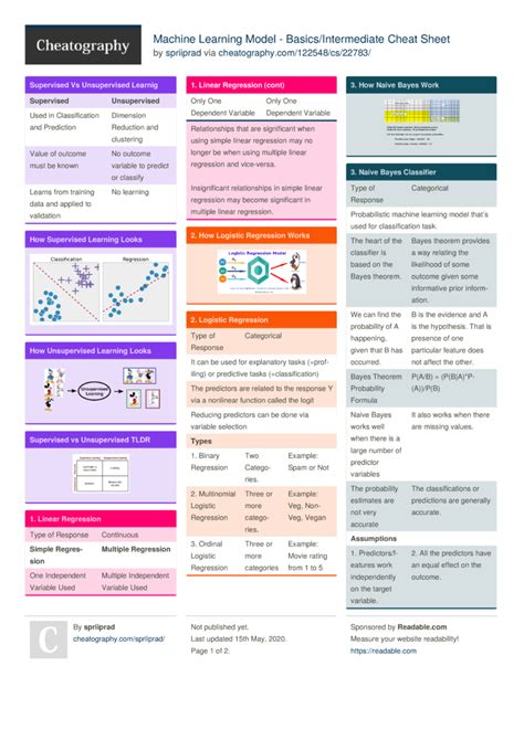 Machine Learning Cheat Sheet