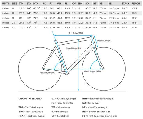 MTB Frame Geometry Part 1: How It Fits - Singletracks Mountain Bike News