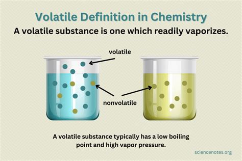 Volatile