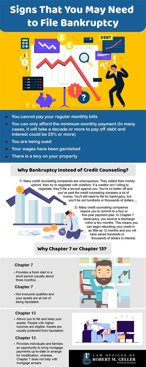 Signs That You May Need to File Bankruptcy St Petersburg, Pasco, And ...