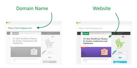 What's the Difference Between a Website and a Domain Name?