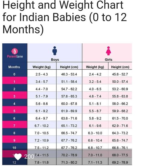 9 Month Old Weight Chart