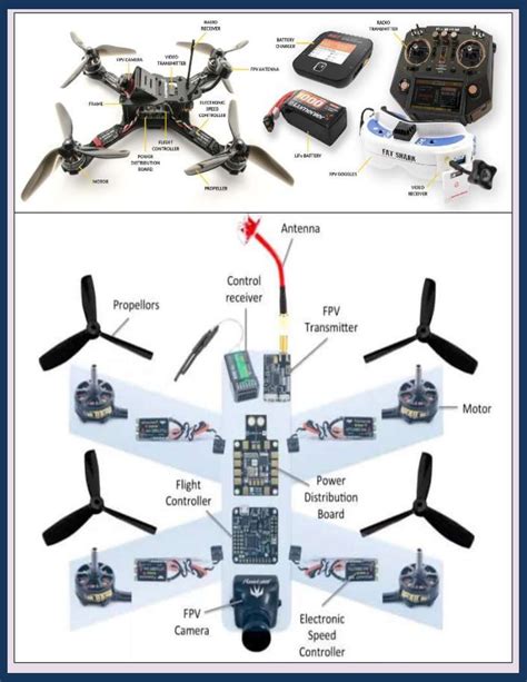 Anatomy Of Drone | Quadcopter, Drone