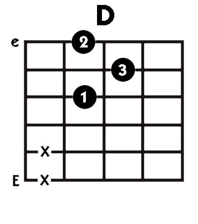 guitar - Do I need to play chords exactly as the tablature says? - Music: Practice & Theory ...