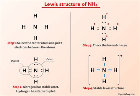 Lewis Structure Of Ammonia