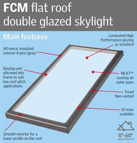 velux skylight size chart Skylight velux skylights curb