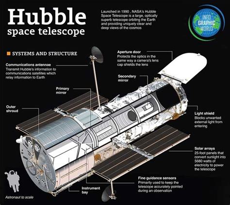 Fakta Menarik Teleskop Hubble Yang Harus Anda Ketahui - Berita Aneh dan ...