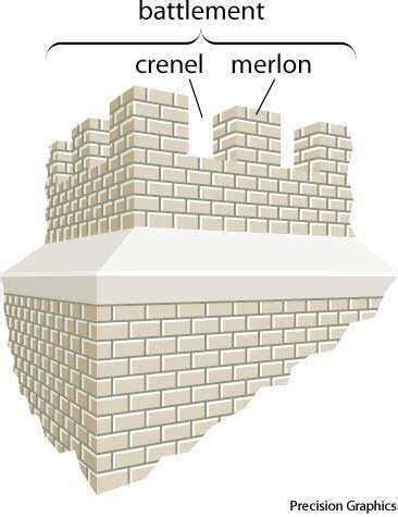 crenel noun an indentation in the battlements of a fort or castle, used for shooting or firing ...