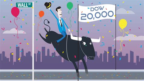 Dow 20,000 shows why a 21-year-old forecast for Dow 116,200 in 2040 ...