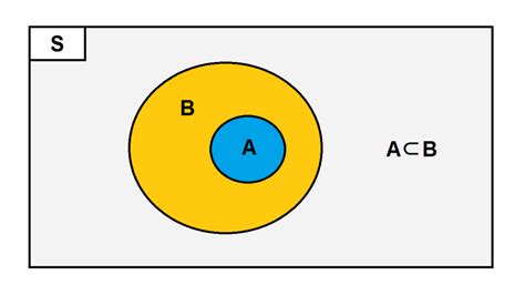 Rumus Diagram Venn Lengkap dengan Bentuk-bentuknya - Madenginer