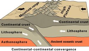 Subduction Zone Definition