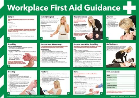 Workplace First Aid Guide Poster | Seton