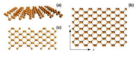 Crystal structure of phosphorene and PNRs analyzed in this work. (a) 3D... | Download Scientific ...