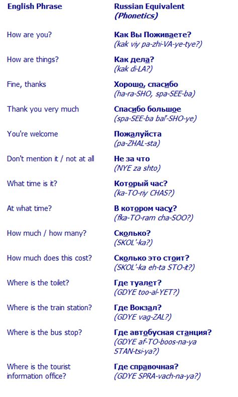 Common Travel Russian Phrases Russian Lessons, Russian Language Lessons, Russian Language ...