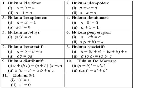 ALJABAR BOOLEAN ~ BELAJAR APA SAJA TIDAK SALAH