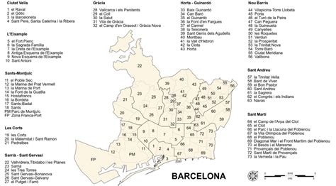 Guide on the ten districts in Barcelona and their neighbourhoods