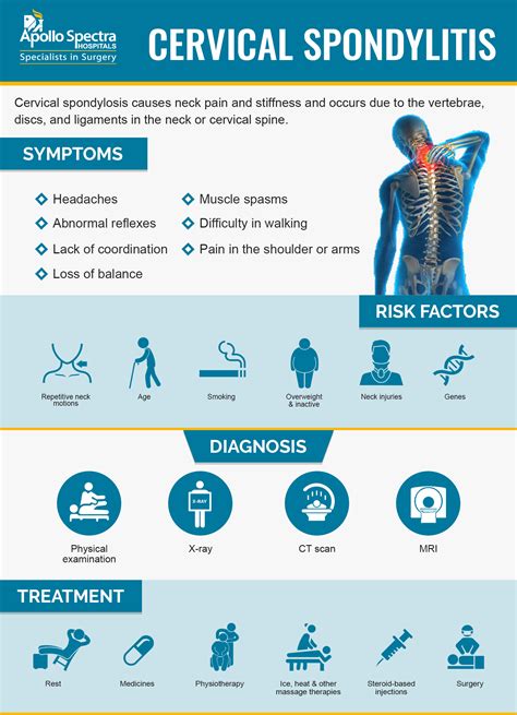 Cervical Spondylosis