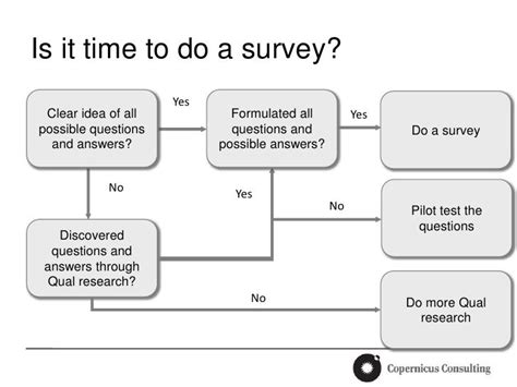 Survey Research in Design