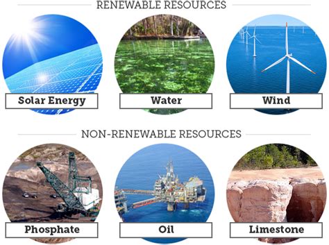 What is a Resource?: Solar Energy