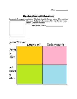 Johari Window of Self Awareness Character Creation | TpT