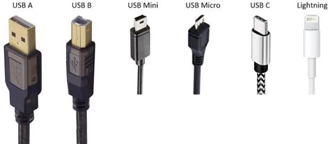 Victron VE.Direct to USB Interface Dongle | Current Connected