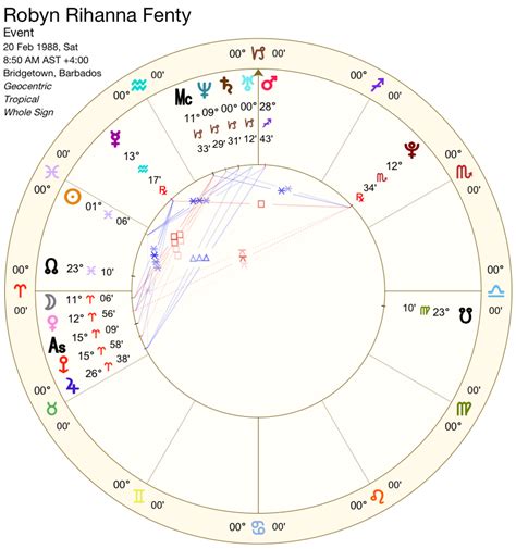 Rihanna's Baby Is A Taurus Born On Her Venus Return! | Star Sign Style