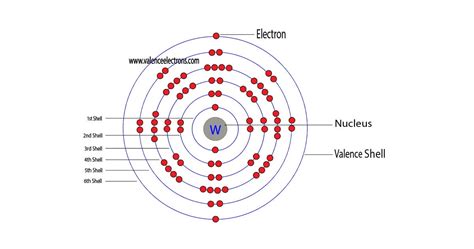 How to Write the Electron Configuration for Tungsten (W)