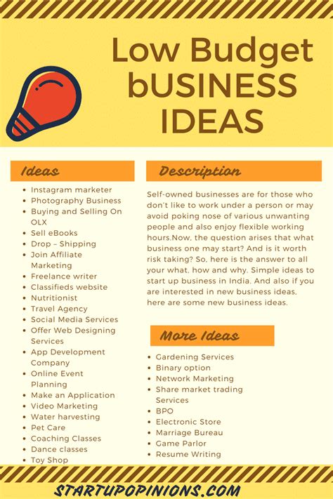 51 low budget business ideas for startups in India 2018 | Low budget ...