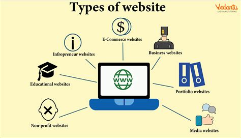 Website and Web Technology - Types, Facts and FAQs