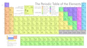 Oxidation States of Transition Metals | Study.com