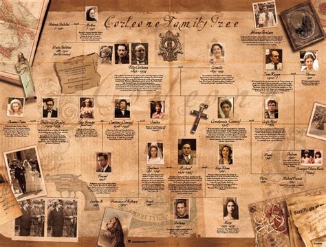 Image - Corleone family tree.png | The Godfather Wiki | FANDOM powered ...