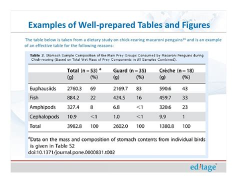 How to use figures and tables effectively to present your research fi…