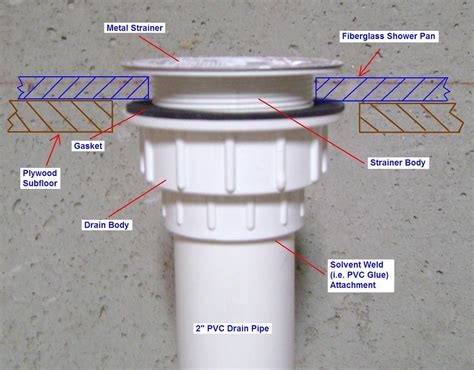 Install Shower Drain