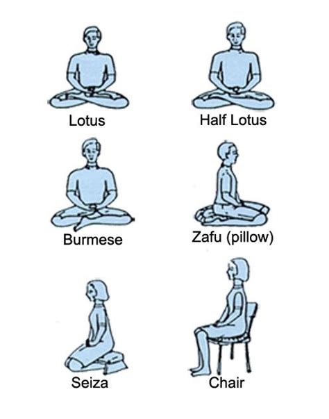 Meditation Postures : r/Buddhism