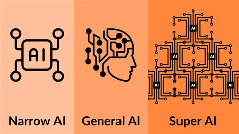 Understanding Artificial Intelligence in Property Management