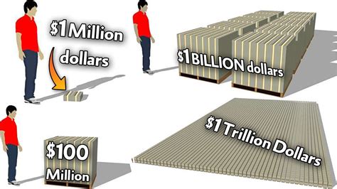 What does 1 trillion dollars look like | Scrolller