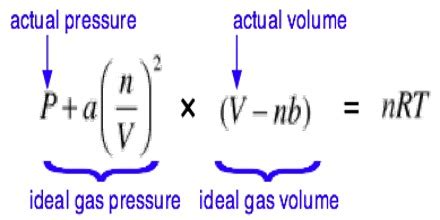 Van der Waals' Equation of State in terms of Pressure Correction - QS Study