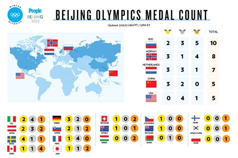 2022 Winter Olympics Final Medal Count Map in 2022 | 2022 winter ...