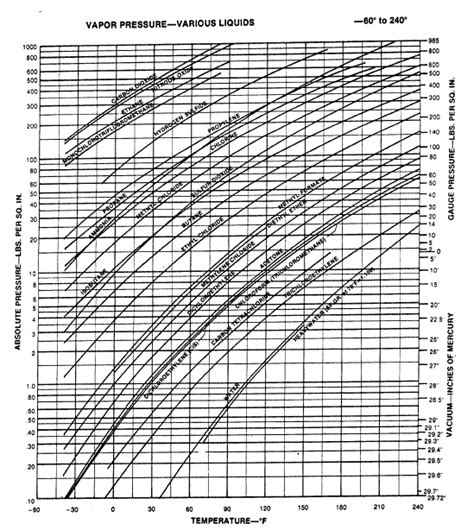 [How to] Calculate NPSH - Net Positive Suction Head - Pharma Engineering