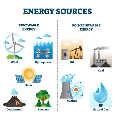 Renewable Energy Sources List - Power Efficiency