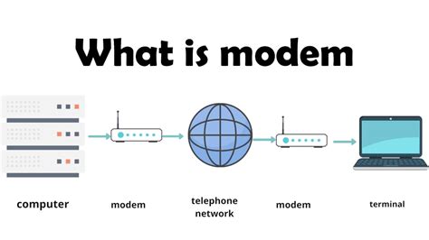 What is modem and its types - IT Release