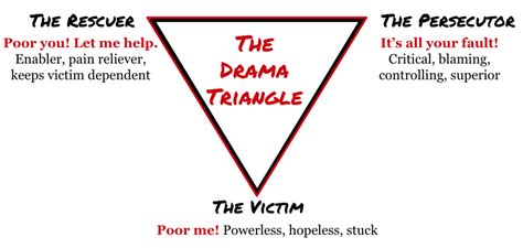 You can choose the Empowerment Dynamic instead of the Victim Triangle | Jesmry Counselling Services