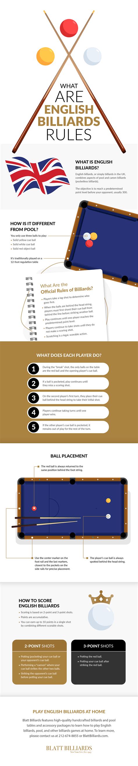 what are english billiards rules infographic